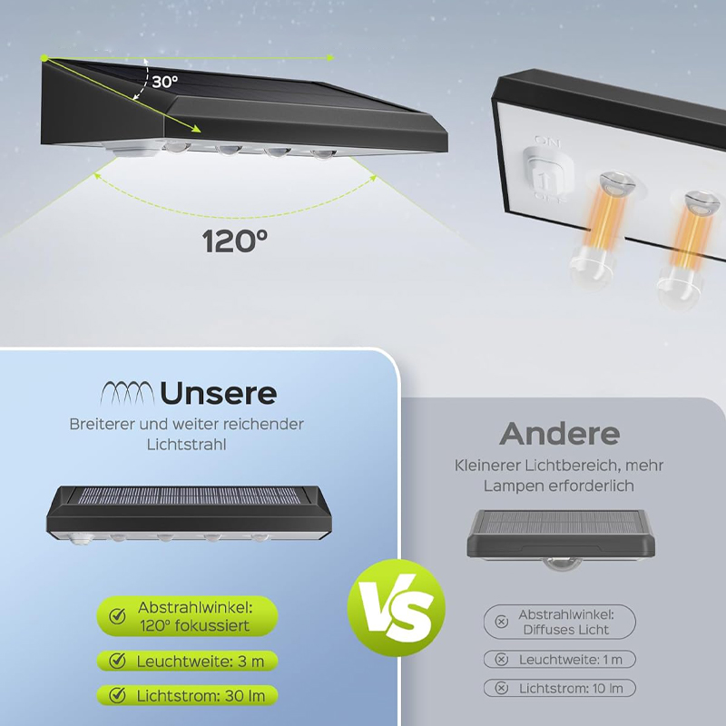 2/4/8 Pezzi Lampada Solare Dec - Wired Pathway Light recensione e prezzo