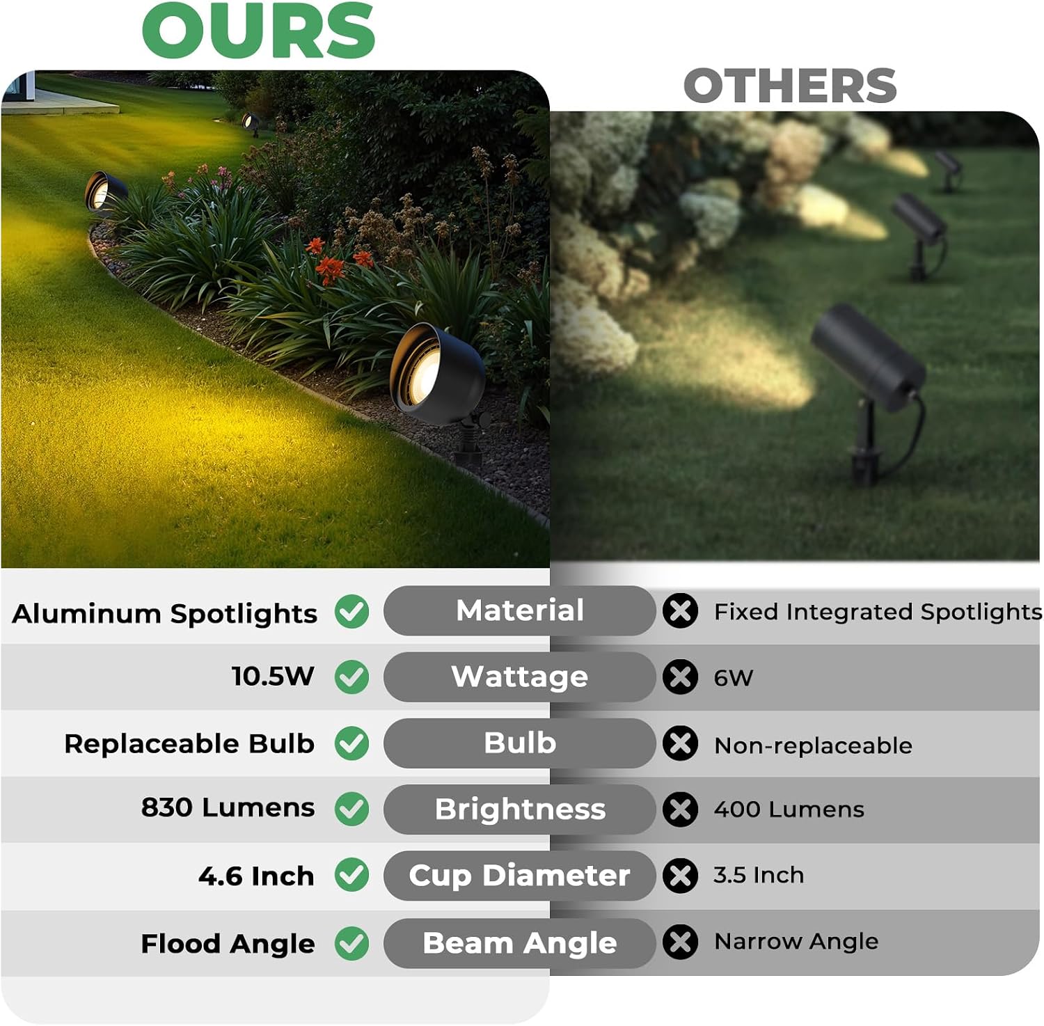Faro LED da Esterno a Bassa Te - Outdoor Lighting Low Voltage recensione e prezzo