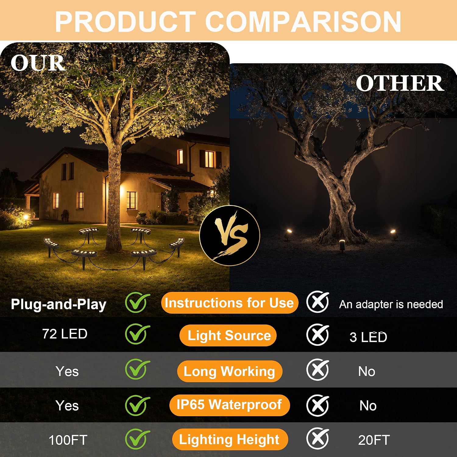 Luci ad Anello per Alberi da E - Outdoor Lighting Low Voltage recensione e prezzo